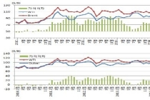 글로벌 석유시장 변화, 원유수입다변화 기회로 삼자