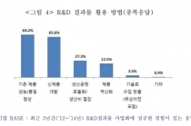 중소기업 R&D, ‘시장성’이 핵심