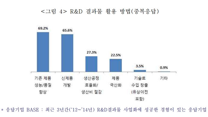 중소기업 R&D, ‘시장성’이 핵심