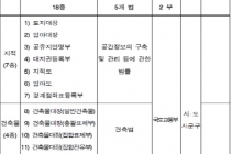국토부, 부동산 관련 증명서 18종을 1종으로 ‘일사편리’ 서비스