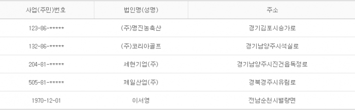 2015년 12월 30일 당좌거래정지