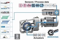 IIoT 시대 생산 자동화 위한 드라이브 기술