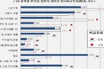 올해 수출, ‘G2 소비시장’ 주목