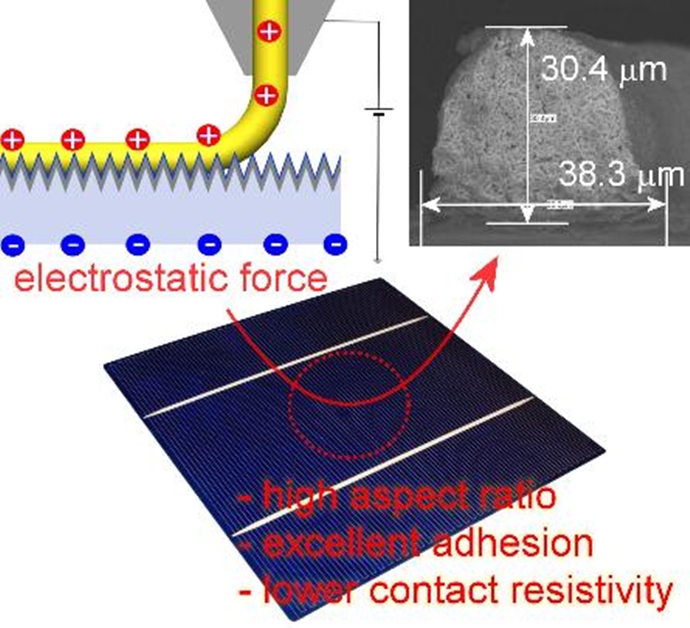 [Technical News] 태양전지 효율 높이는 미세전극 인쇄 기술 개발