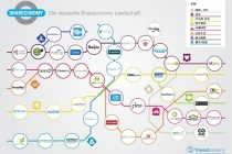 공유경제, EU 의회 지지로 탄력 받나