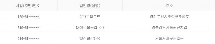 2016년 1월 6일 당좌거래정지