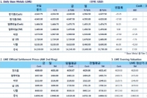 [1월6일] 北 수소폭탄 실험 지정학적 불안감 증가(LME Daily Report)