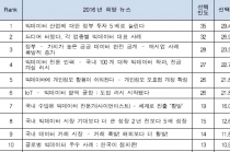 빅데이터 산업 ‘머신러닝-인공지능’, 잭폿 터지나