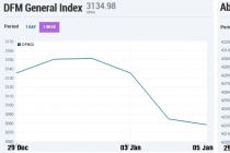 사우디-이란간 국교단절, UAE 시장 변동성 커져
