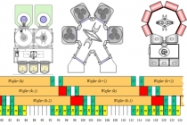 복잡한 반도체 제조장비 최적 스케줄로 제어