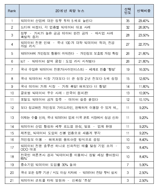 빅데이터 산업 ‘머신러닝-인공지능’, 잭폿 터지나
