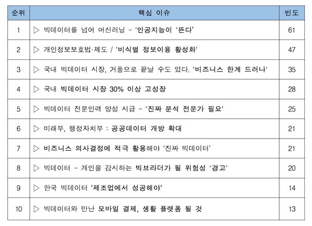 빅데이터 산업 ‘머신러닝-인공지능’, 잭폿 터지나