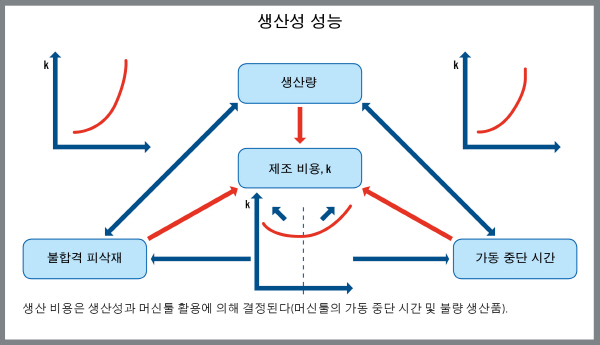 [TECH] 성공적 가공을 위한 '역방향' 접근 방식