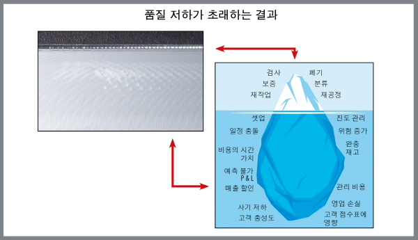 [TECH] 성공적 가공을 위한 '역방향' 접근 방식