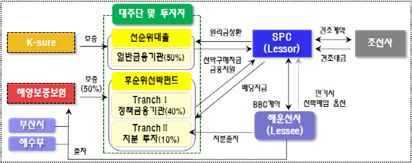 [POLICY] 산업별 구조조정 추진 어떻게 전개되나