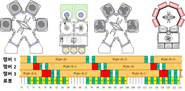 복잡한 반도체 제조장비 최적 스케줄로 제어