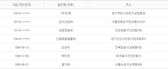 2013년 9월23일 당좌거래정지