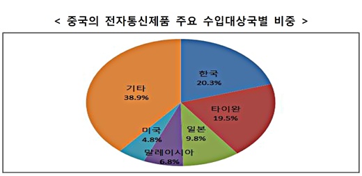 中 ‘인터넷+’ 돌풍, 한국 기업 ‘호기’