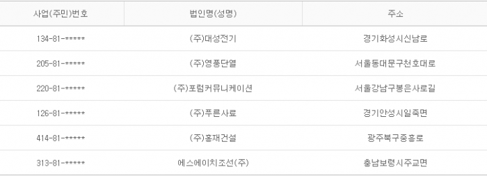 2016년 1월 13일 당좌거래정지