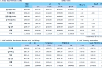 [1월13일] 中 무역지표 '안도' 비철금속 추가하락 없어(LME Daily Report)