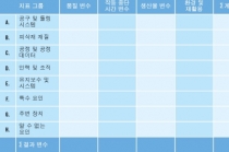 [Tech] 제조업체, 다양한 부품생산위해 여러 가공 공정 활용