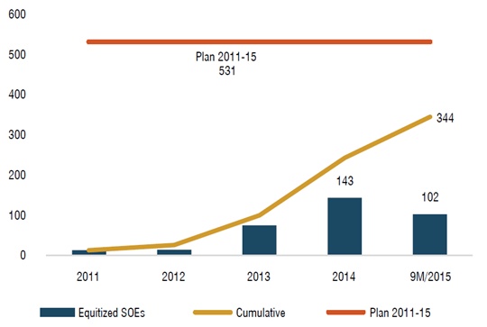 올해 베트남 시장, “아세안 국가 경쟁 치열해진다”