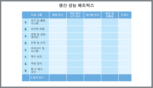 [Tech] 제조업체, 다양한 부품생산위해 여러 가공 공정 활용