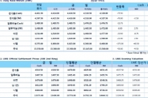 [1월15일] 국제유가 배럴당 $30 내줘(LME Daily Report)