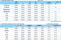 [1월21일] 中 인민은행 중기유동성 3525억 위안 투입