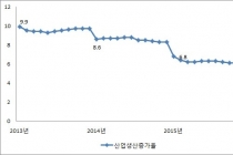 중국 경기, 성장잠재력 확보에 주력해야