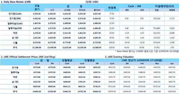 [1월21일] 中 인민은행 중기유동성 3525억 위안 투입
