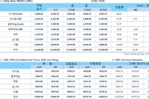 [1월26일] 펀드 매니저, Copper 순매수 전환(LME Daily Report)