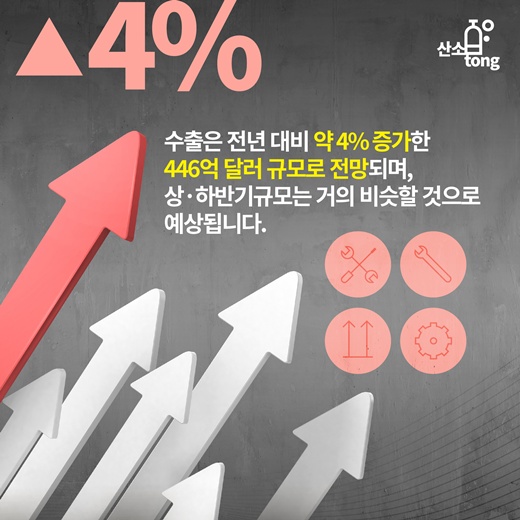 [카드뉴스] 2016, ‘포스트 차이나’ 발굴에 우리나라 기계산업의 명운 갈린다