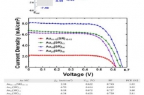 [Technical News] 금 나노입자 이용, 태양전지 최적 작동조건 규명
