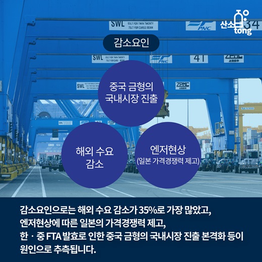 [카드뉴스] 올해 금형산업 날씨 소식입니다