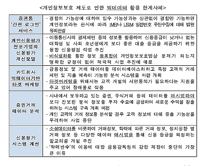 국내 빅데이터 산업 활성화 위해 ‘법 제도’ 바꿔야