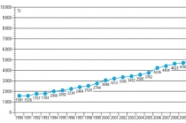 고속 성장하는 스위스 신재생에너지 시장