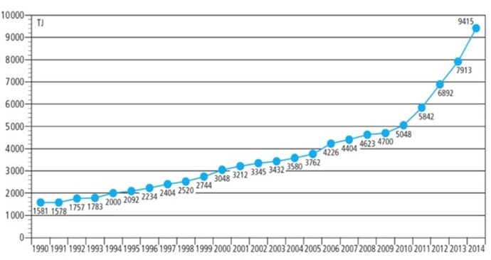 고속 성장하는 스위스 신재생에너지 시장