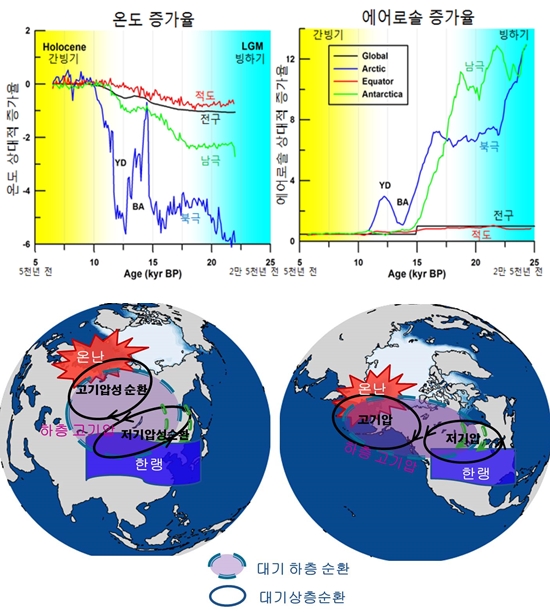 연구자의 특권…알아가는 재미에 생계 해결까지