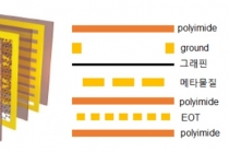 테라헤르츠 주파수 변조에 성공