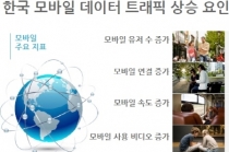 한국도 오는 2020년 되면 인구 90%가 모바일 사용