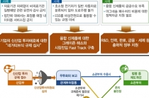 에너지·신소재·고급소비재 등 5대 신산업분야 44조 원투입