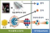 국내 최초 양자정보통신 핵심기술 실증체계 구축