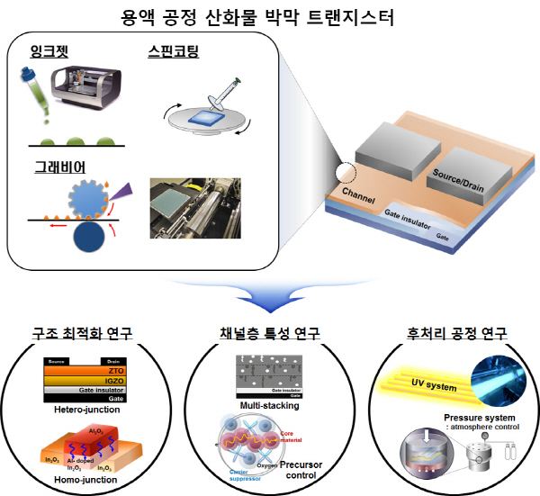 저온폴리실리콘 공정기술 개발한 김현재 교수