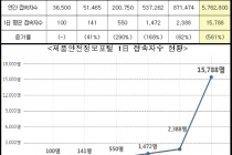 제품인증·리콜 정보 등 제품안전정보 관심 쏠려