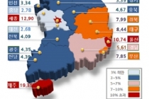 혁신도시·산업단지 표준지 가격 전국 평균 상회