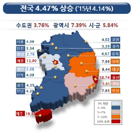 혁신도시·산업단지 표준지 가격 전국 평균 상회