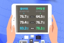 [인포그래픽] 웹·앱 정보접근성 갈 길 멀어