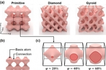 국내연구진, 기계적 메타물질 설계기술 개발