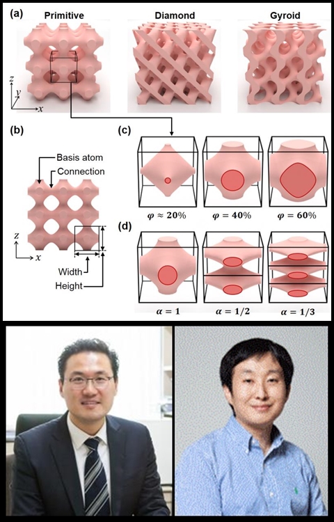 국내연구진, 기계적 메타물질 설계기술 개발